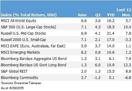 Return Chart.06-19.jpg