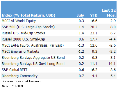 Return Chart.07-19.png