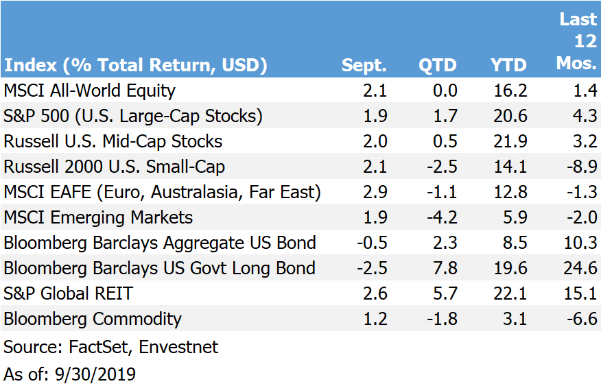 Return Chart.09-19.png
