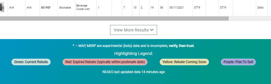 Whatever it is, the way you tell your story online can make all the difference.