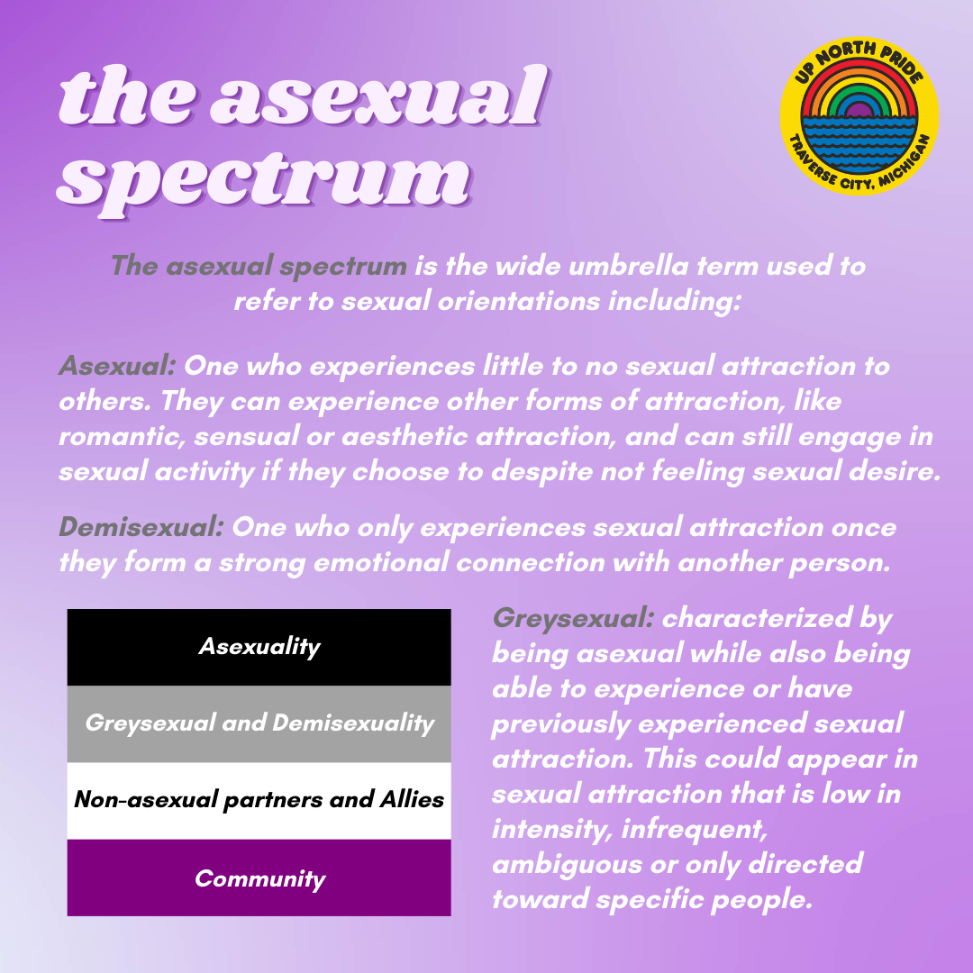 the asexual spectrum.png