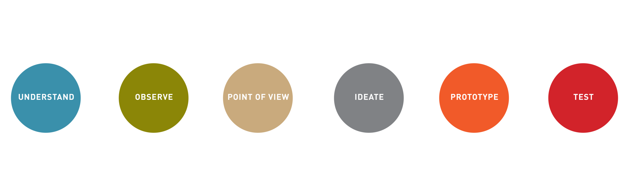 design thinking is a research process.png