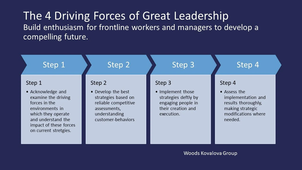 The 4 Driving Forces of Great Leadership — Woods Kovalova Group