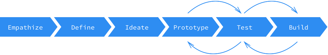process_diagram.png