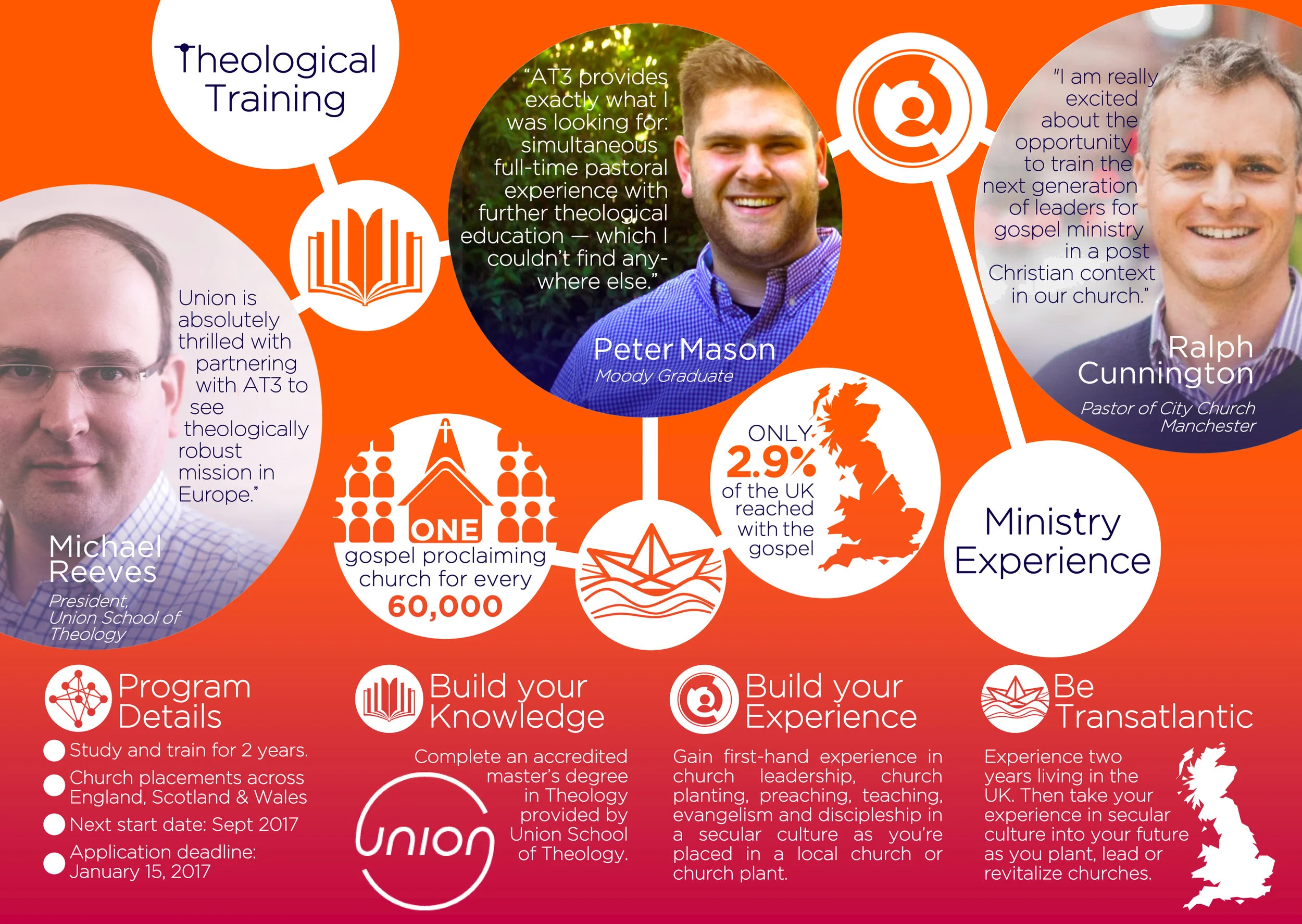AT3 Recruitment Flyer US 2016 Print v2-2.jpg