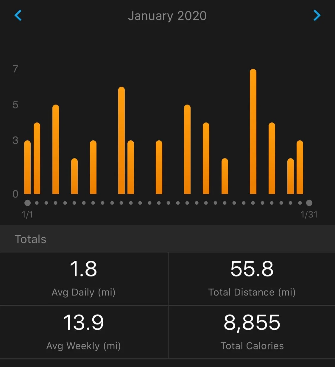 january by the numbers