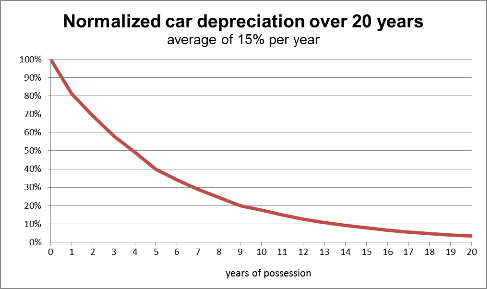 Depreciation_car.svg.png