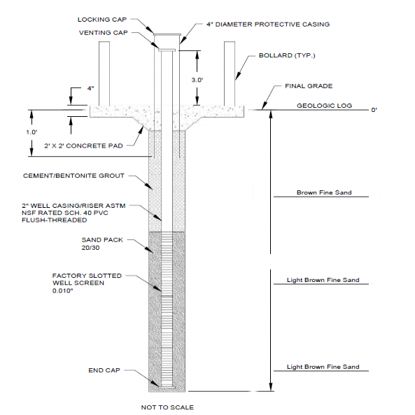 Monitor Well Diagram.png