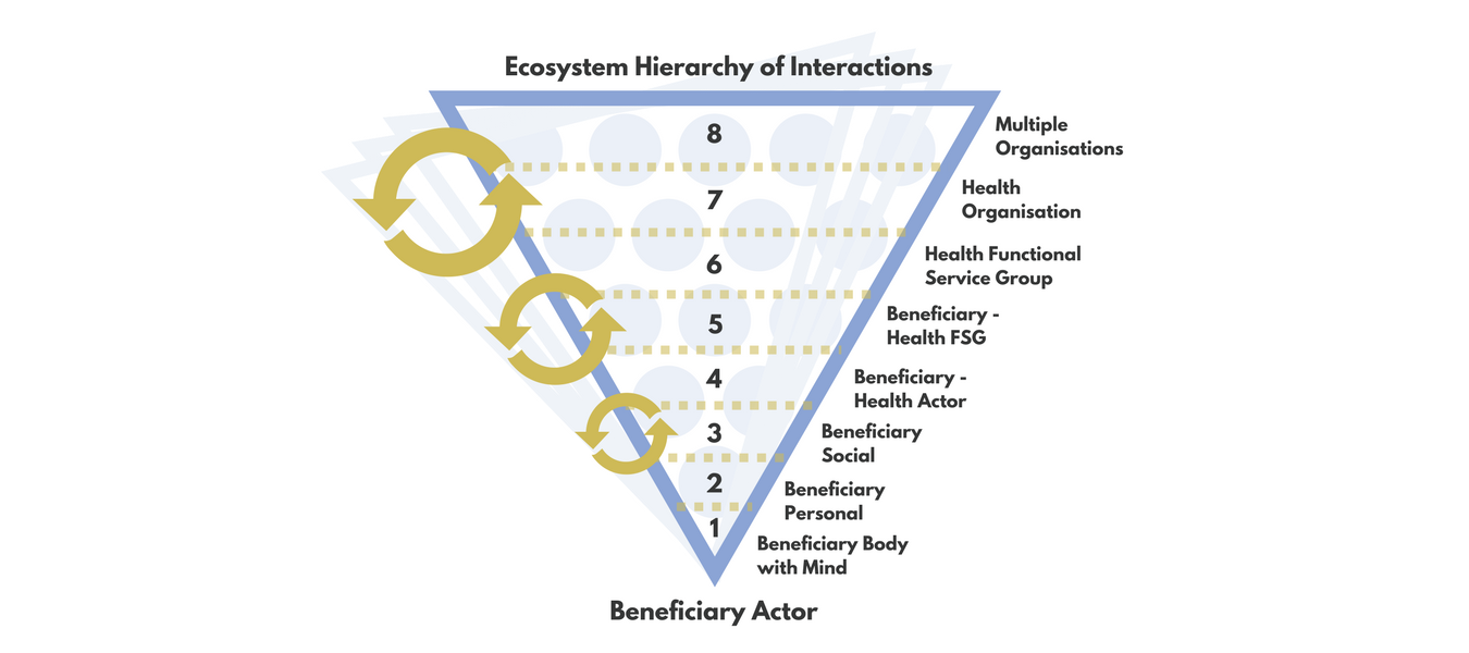 STRUCTURE - FRAME 3 - PERSONAL INTERACTIONS-6.png