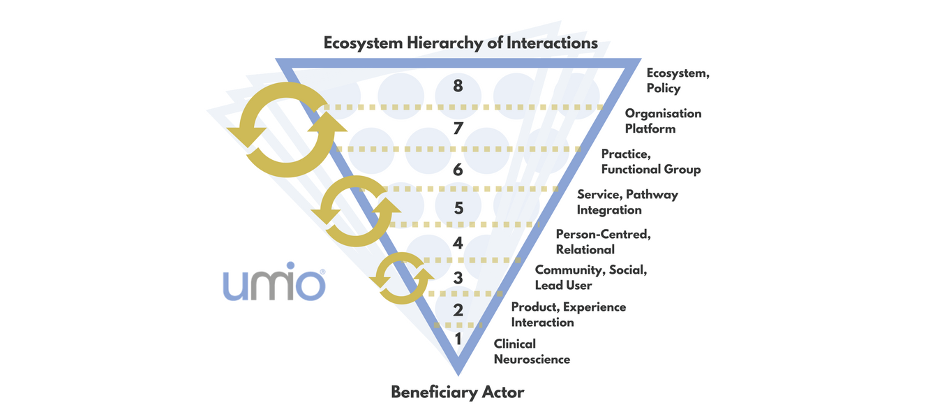 Copy of STRUCTURE - FRAME 3 - PERSONAL INTERACTIONS-3.png