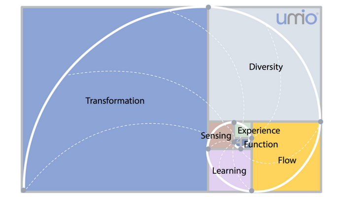 Umio Value Classes Spiral Model-2.png