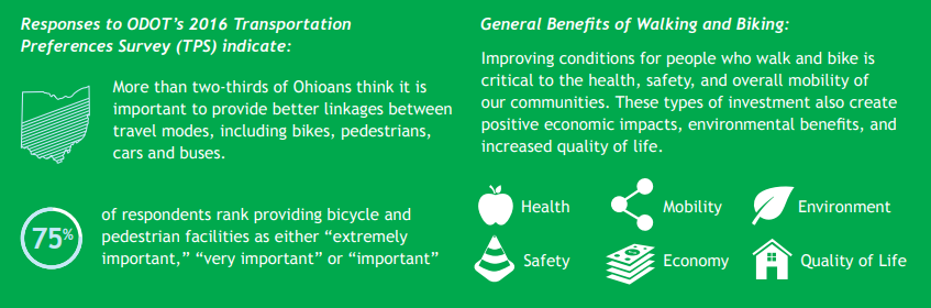 Walk.Bike.Ohio_why bike graphic.png