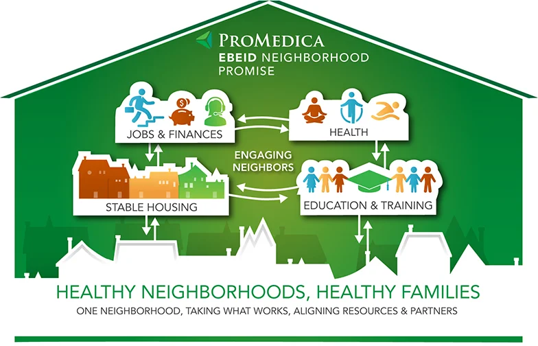 Ebeid-Promise_Holistic-Graphic.jpg