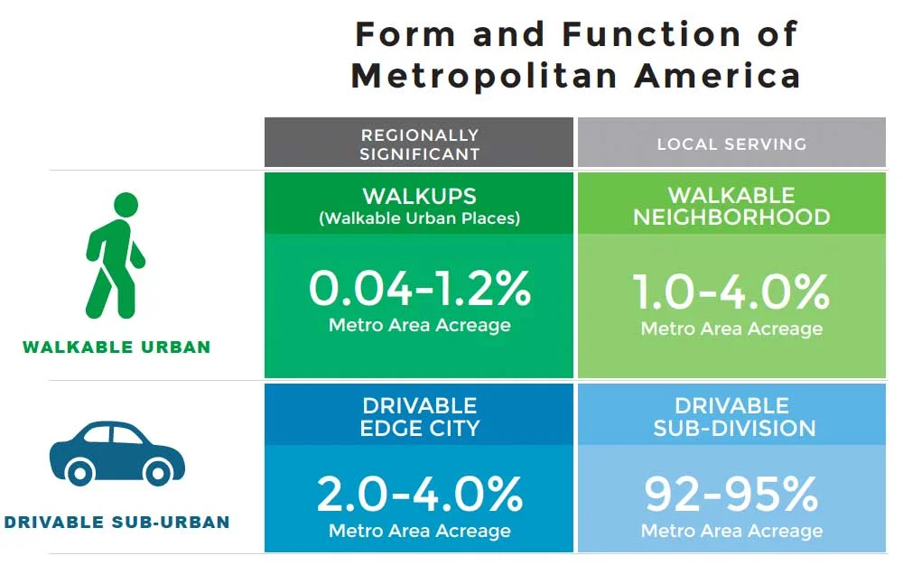 Foot Traffic Ahead_metropolitan america matrix.jpg