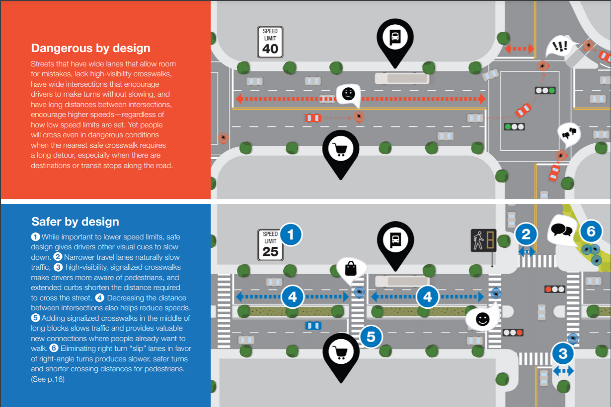 Dangerous By Design 2022 - Smart Growth America