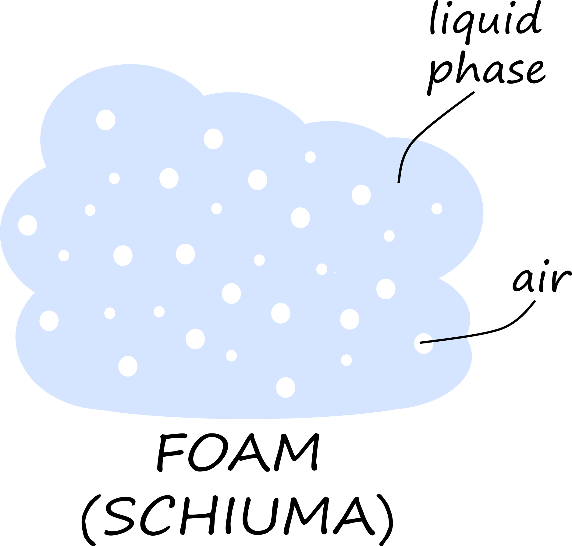 Foam_big.png