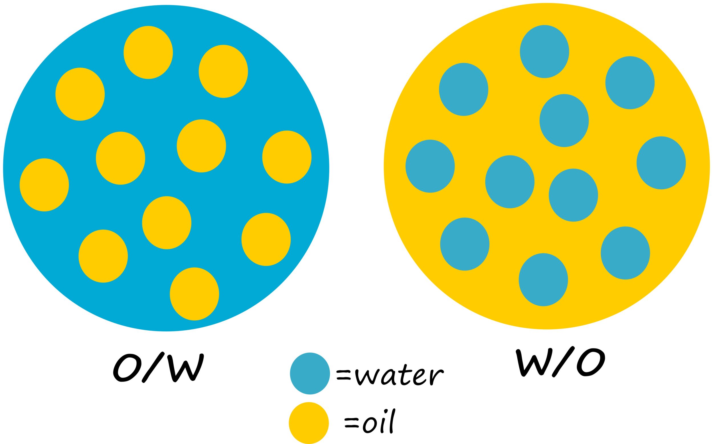 Emulsions.svg.png