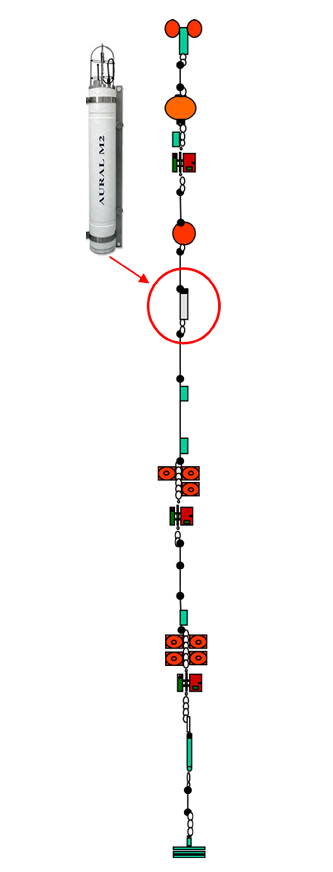 Oceanographic mooring with the AURAL location shown. Diagram: Norwegian Polar Institute