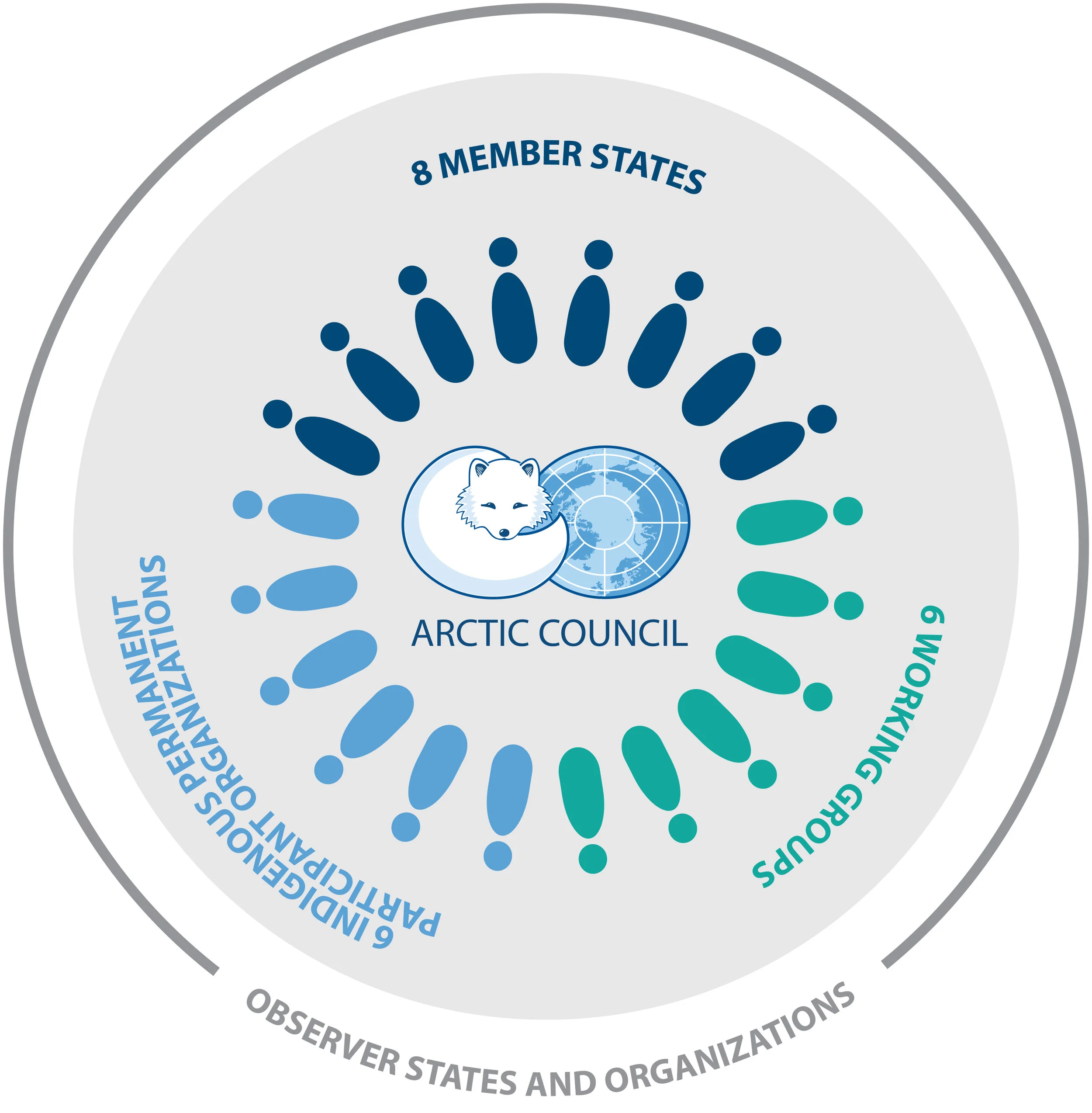 EDOCS-4244-v1-Arctic-Council-diagram-official-spring-2017.jpg