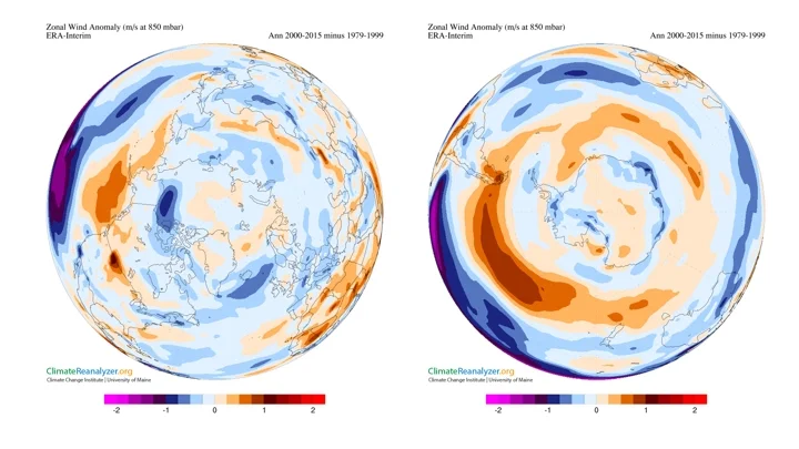 Figure 6: Zonal wind anomaly (m/s at 850 mbar) using ERA-Interim climate data, plotted using Climate ReanalyzerTM for the period 2000-2015 minus 1979-1999 (left Arctic), right (Antarctic).