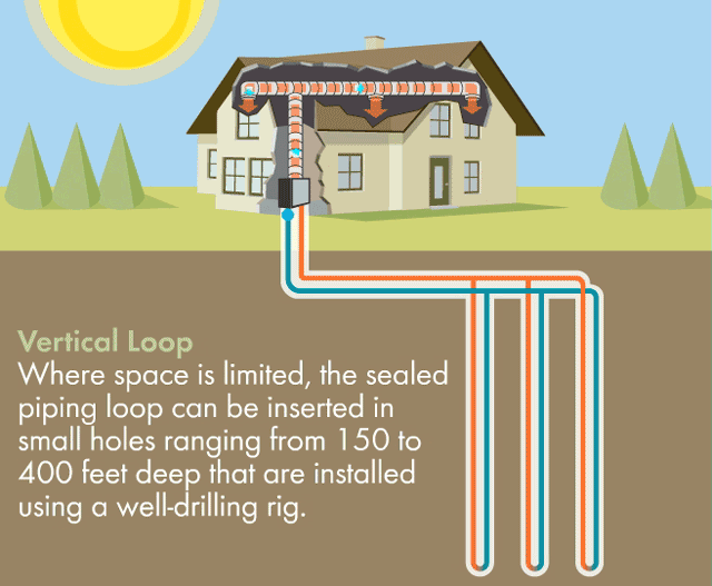 vertical-geothermal-loop-animation.gif