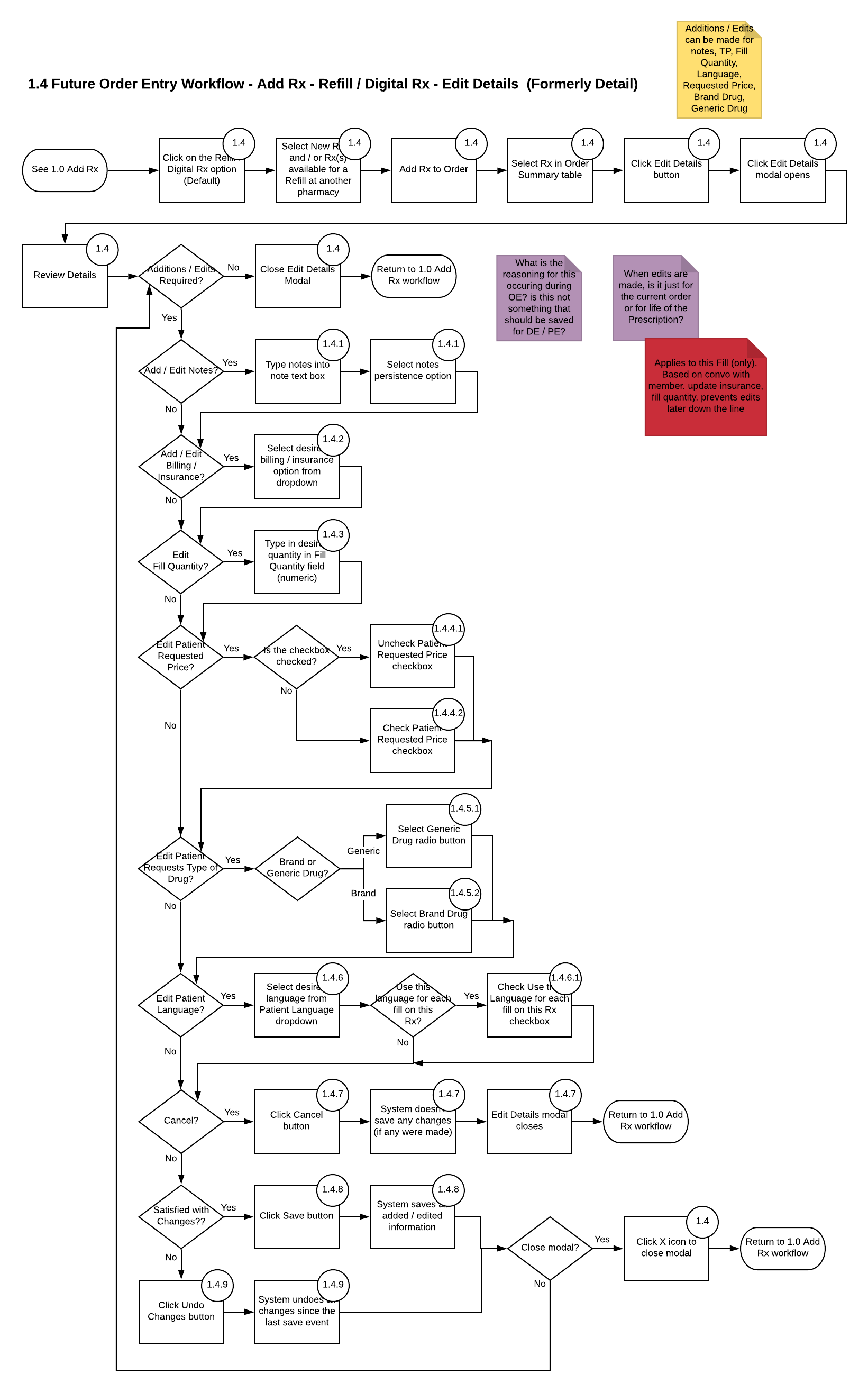 1.4 - Future OE - Edit Details.png