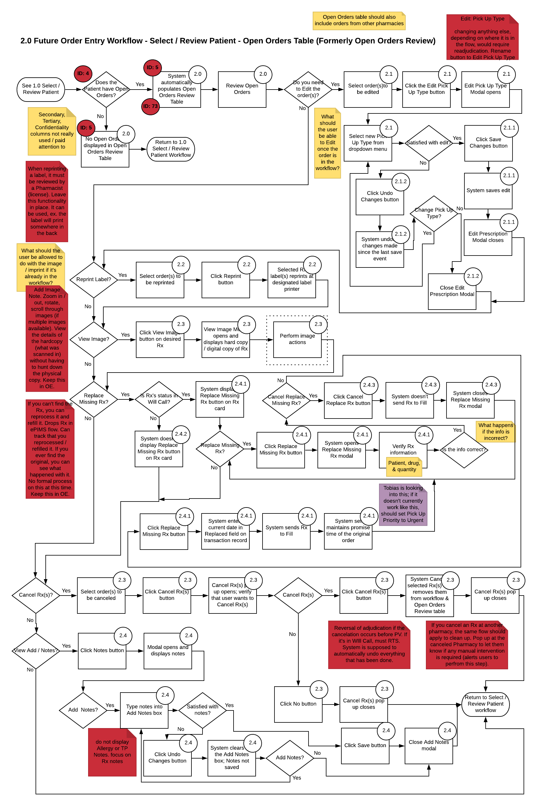 2.0 Future OE - Open Orders Table.png