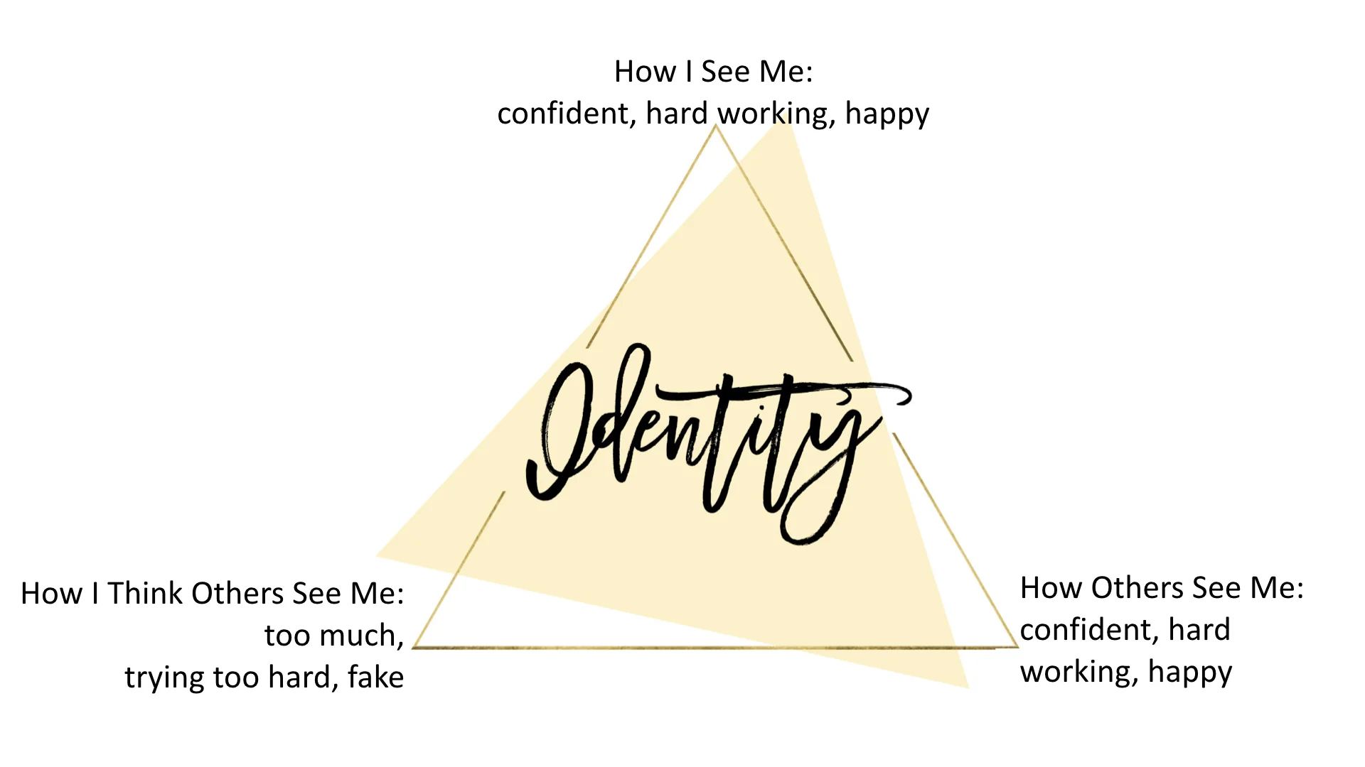 Own Your Work - Slides.022.jpeg