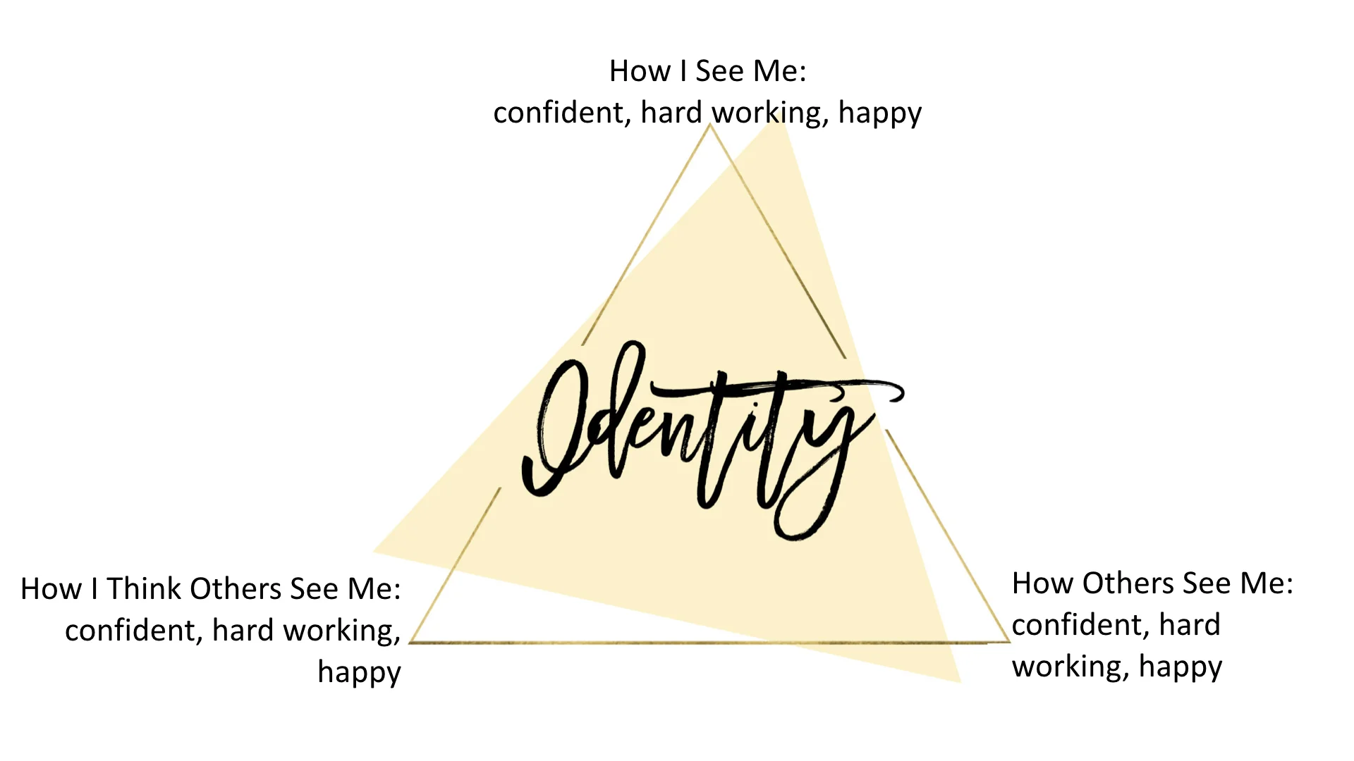 Own Your Work - Slides.023.jpeg
