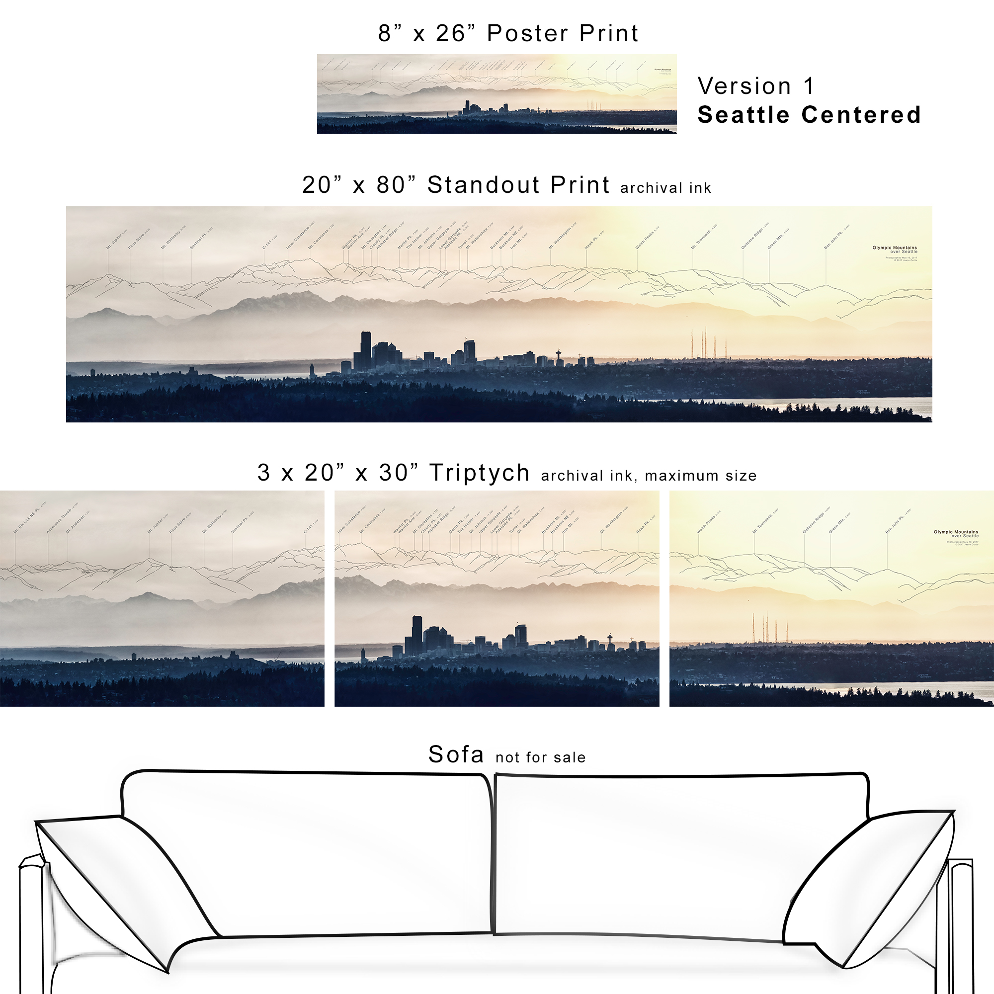 Olympics sizes summary - version 1.jpg