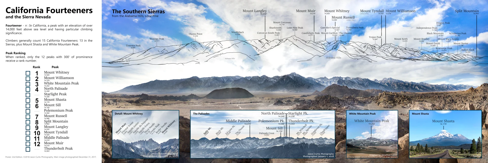California Fourteeners And The Sierra Nevada Panorama Jason Curtis Photography