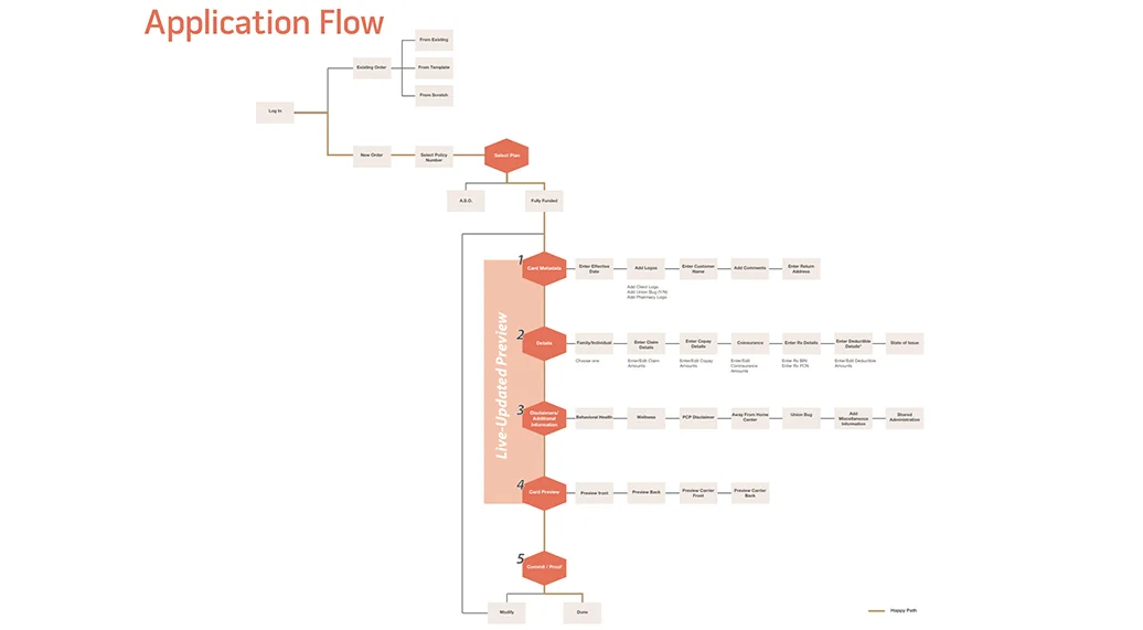 fiserv_application_flow_large.jpg