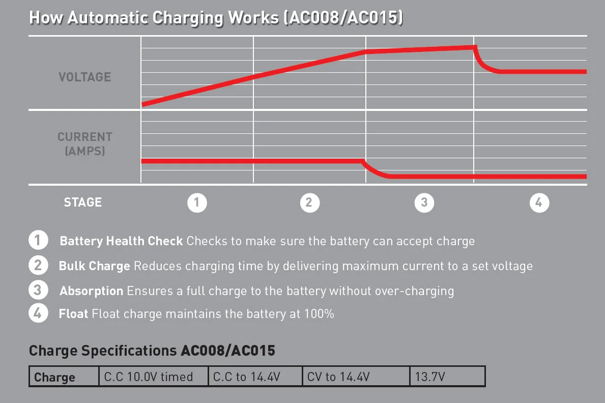 How-automatic-charing-works-AC008-AC015.jpg