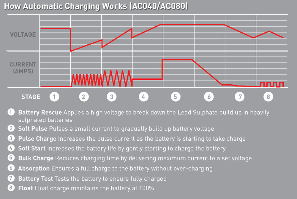How-automatic-charing-works-AC040-AC080.jpg