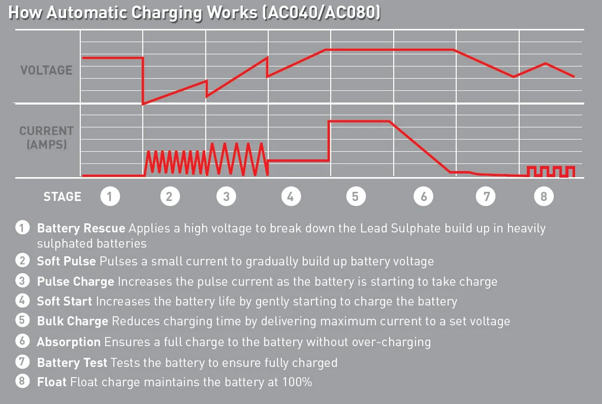 How-automatic-charing-works-AC040-AC080.jpg