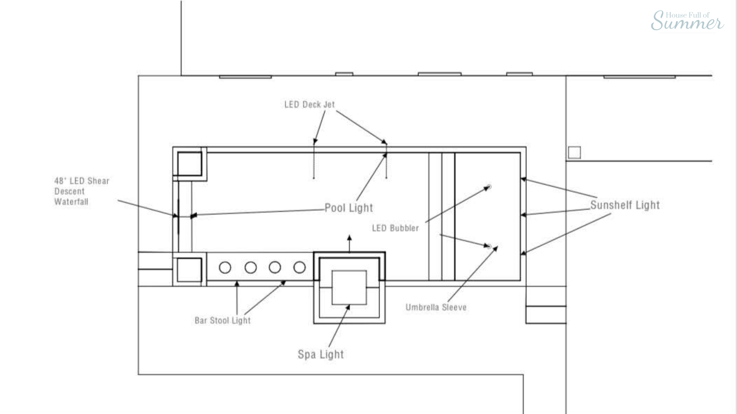 Modern Pool Design Plans — House Full Of Summer - Coastal Home & Lifestyle