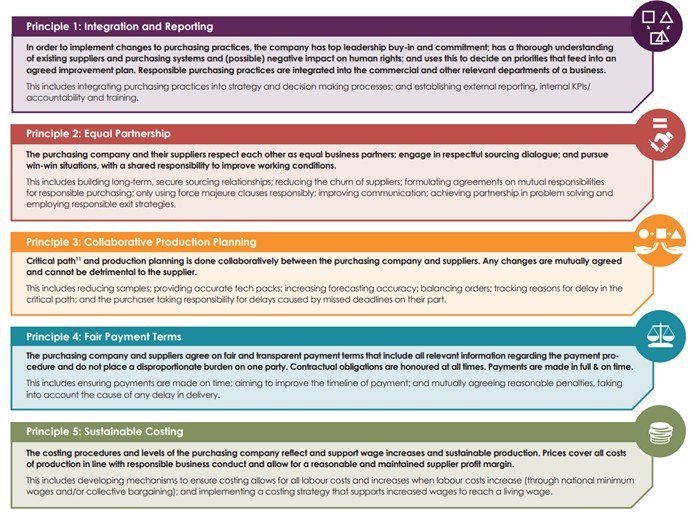 Five Core Principles of the Common Framework