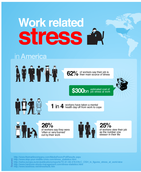 Work-related-stress-in-America.png