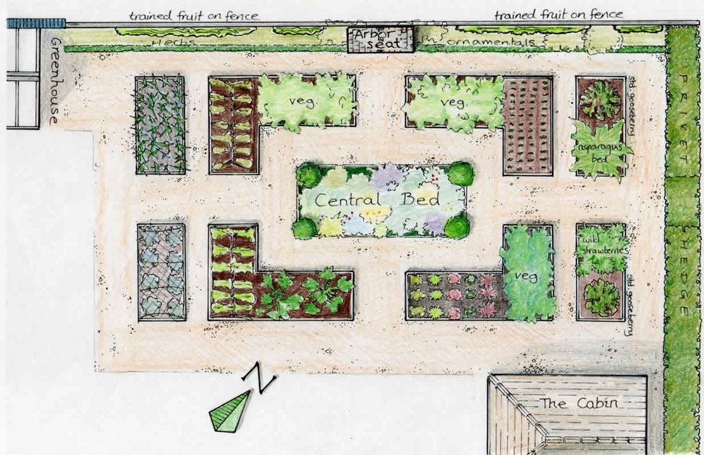 Bio Intensive Garden Planning, Small Raised Garden Bed Layout