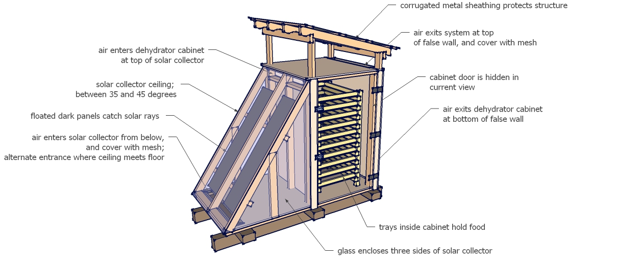 Diagram from permies.com