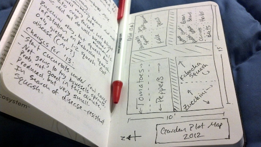 Workshop: Plan Your Plot, part 1