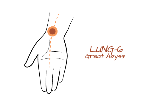 Lung 9- Great Abyss One of the strongest points to activate the energy of the Lungs, this point also helps bring us energy, clarity and helps get rid of phlegm that may be clouding our mind. Physically this point strenghtens our stamina and daily energy, as well as keeps our immunity high.