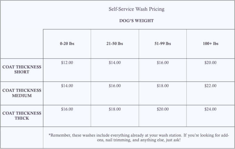 Pressure Washing Price Chart
