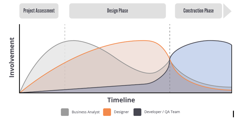 developer_designer_timeline_.jpg