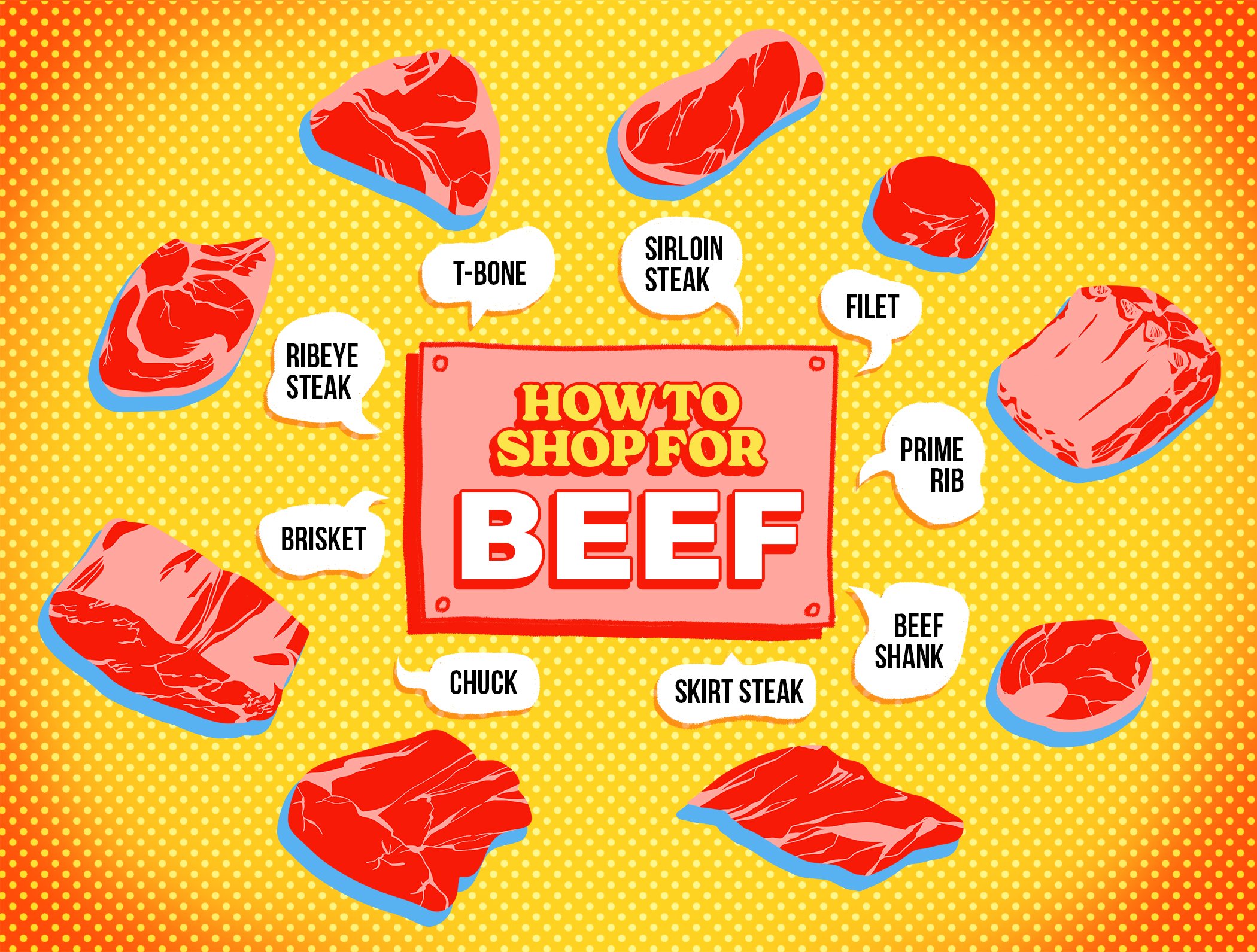 How to shop for beef.jpg