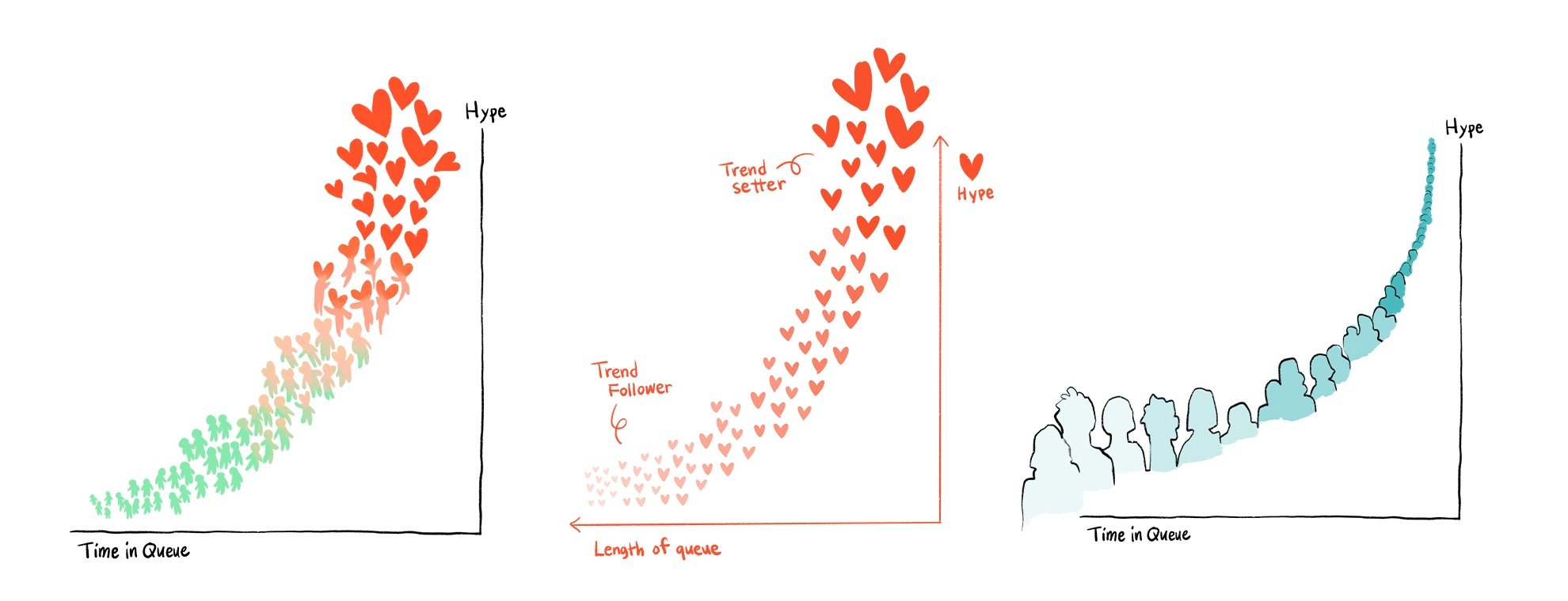 time in queue.jpg