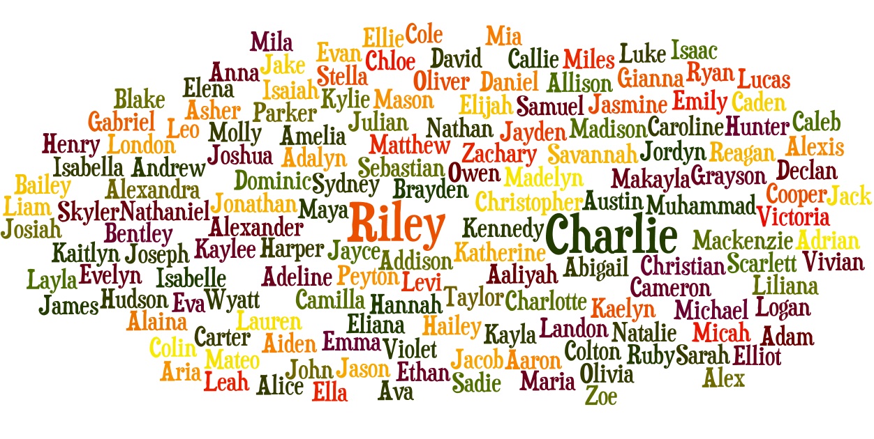 Names