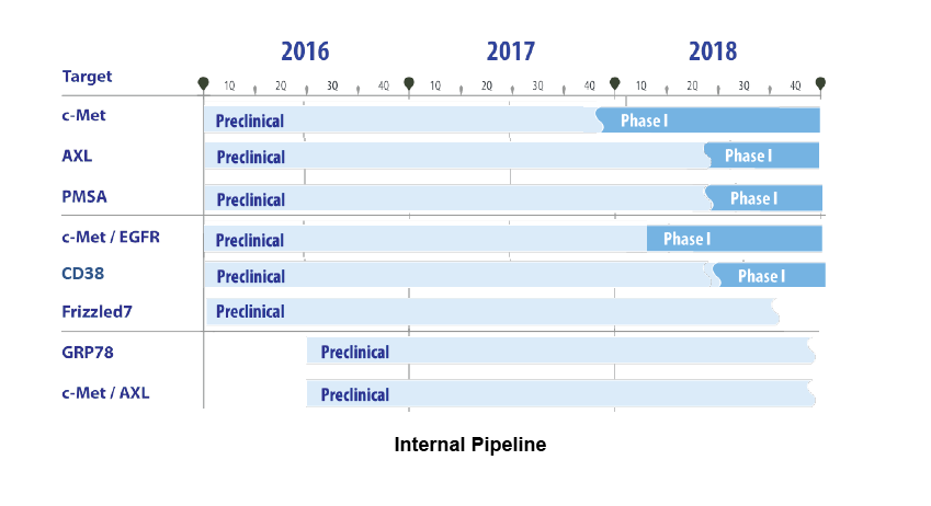 concortis_Pipeline_2016.png