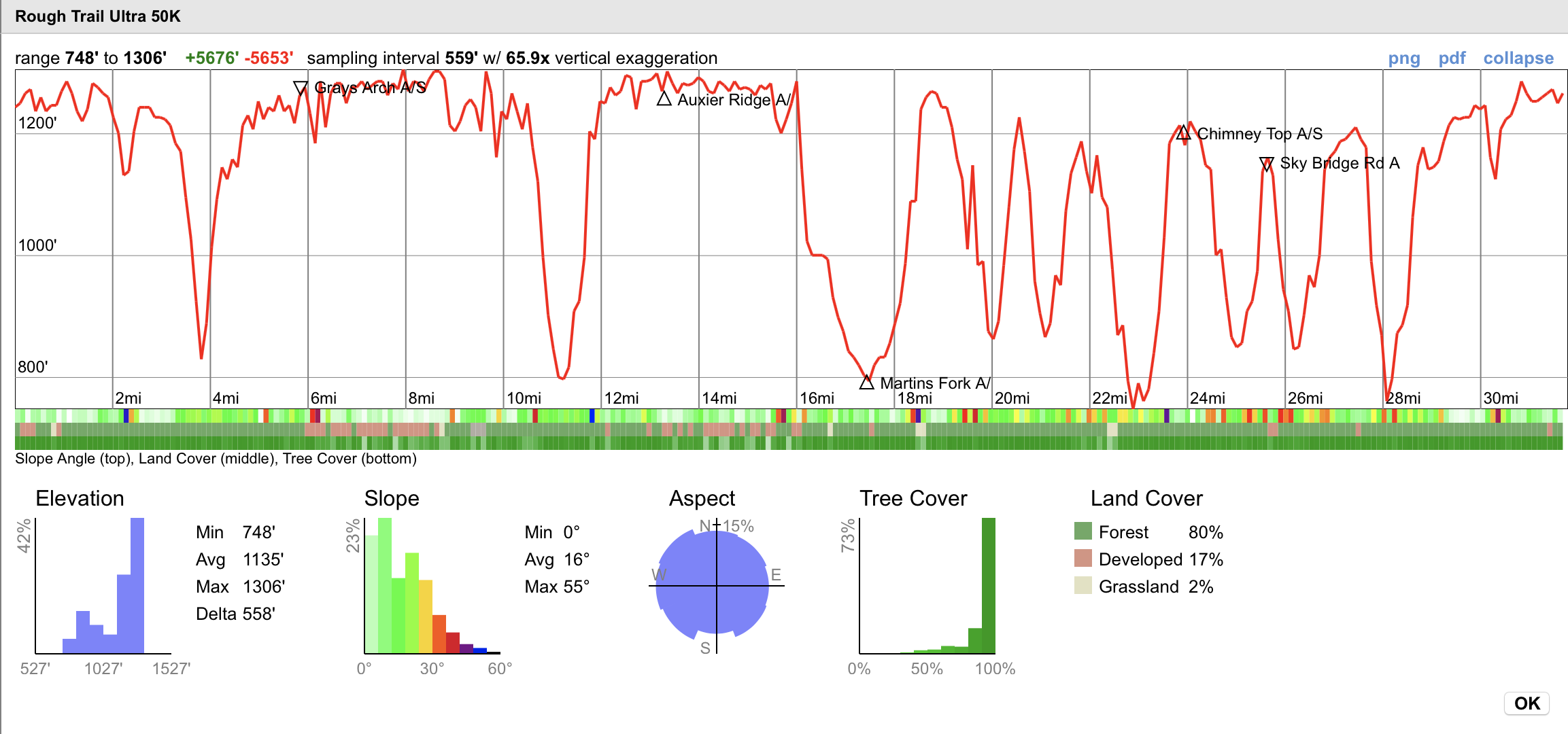Elevation profile from Caltopo.com