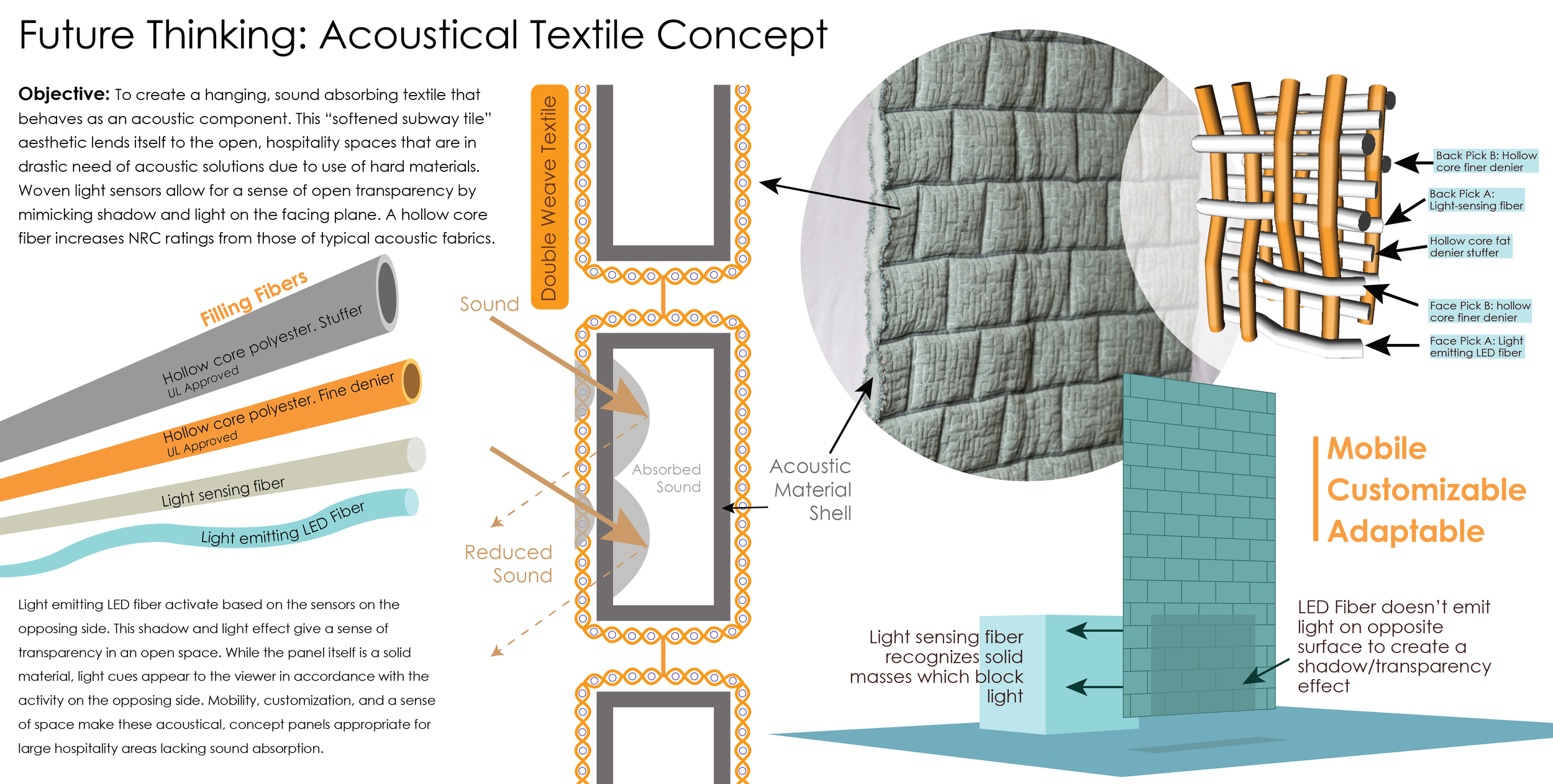 R&D Acoustical Textiles-01.png